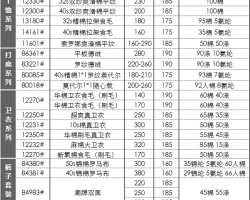 银狐绒/氨纶超柔白色15元/kg 黑色16.5元/kg 彩色18.5元/kg奥粒绒/经编摇粒绒白色16.5元/kg 黑色18元/kg 彩色19元/kg工厂直供，欢迎咨询洽谈